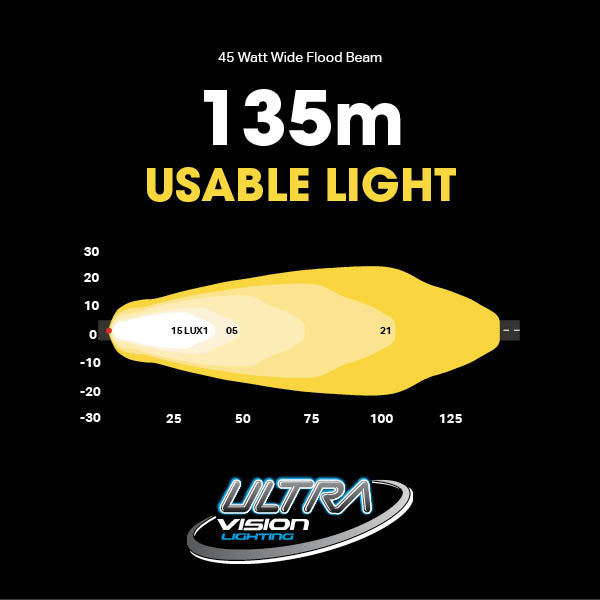 Ultra Vision Atom 45 LED Work Lamp