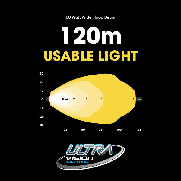 Ultra Vision Atom 60 LED Work Lamp