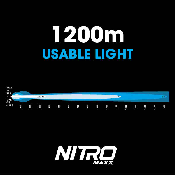 Ultra Vision Nitro 80 Maxx LED Driving Lights